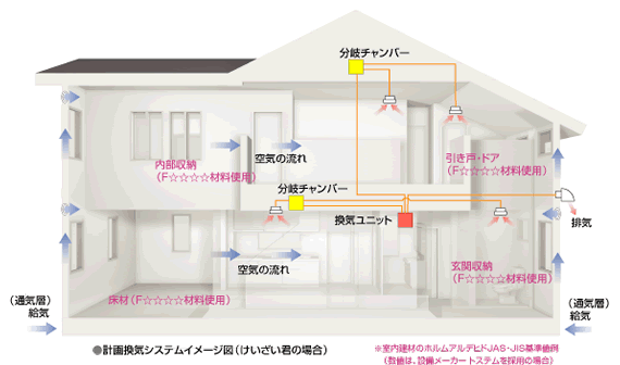 大仙工務店