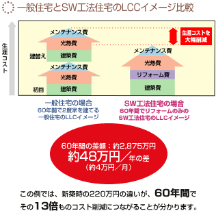 大仙工務店