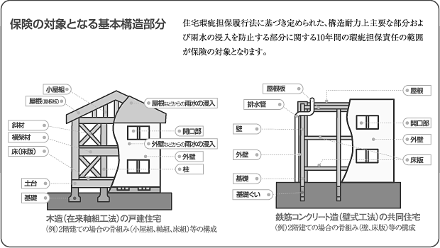 大仙工務店