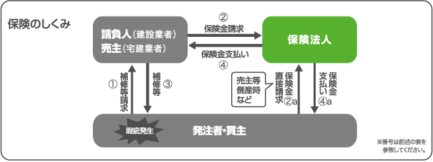 大仙工務店