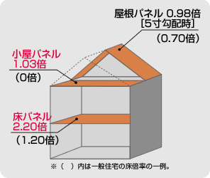 大仙工務店