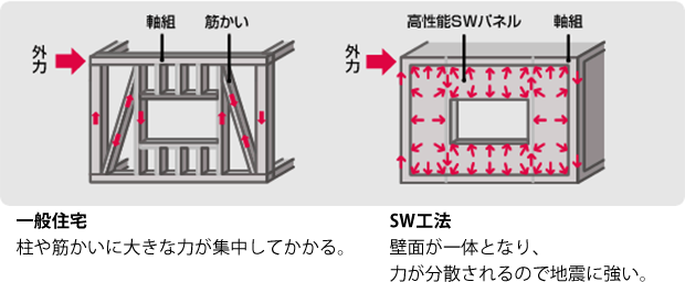 大仙工務店