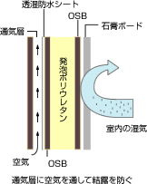 大仙工務店