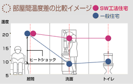 大仙工務店